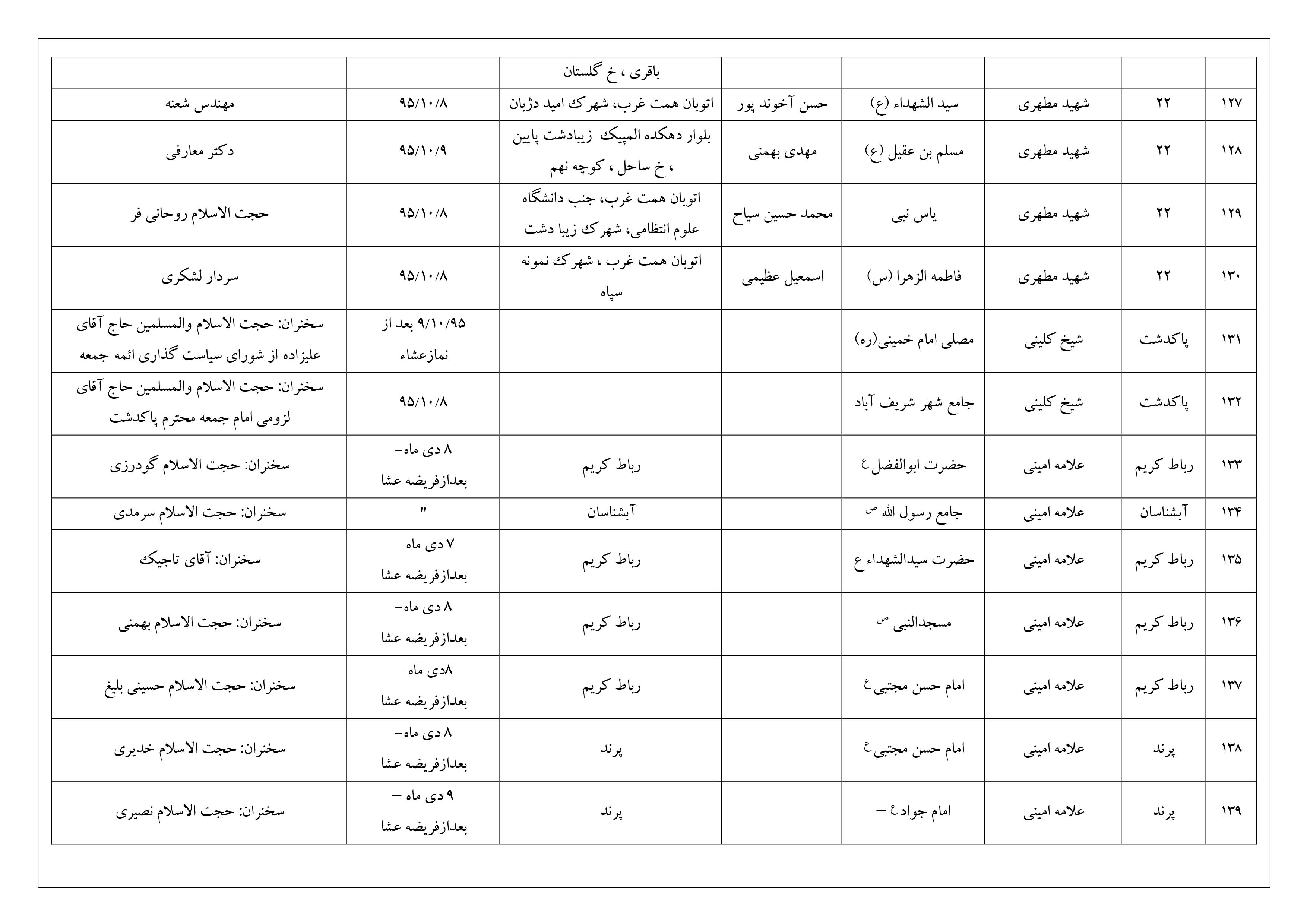 نه‌دی 10